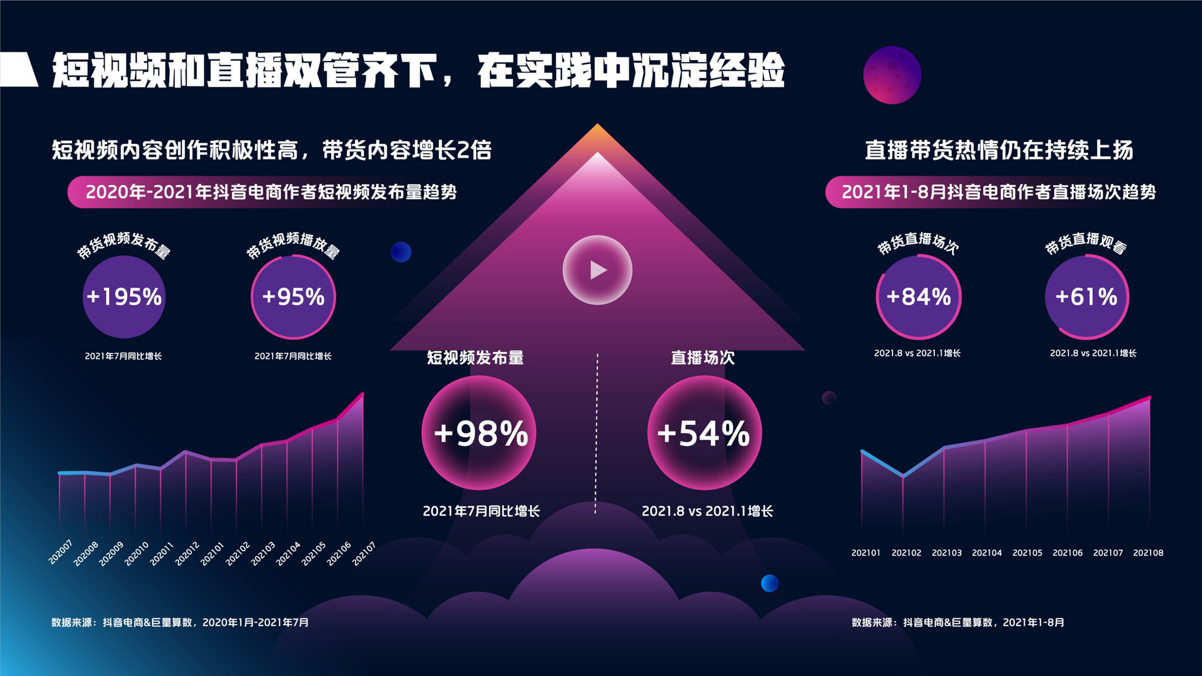 抖音涨流量软件下载_抖音涨流量有什么用_涨流量app抖音