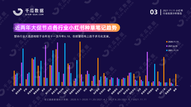 小红书业务分析_小红书业务分析怎么写_小红书业务模式分析