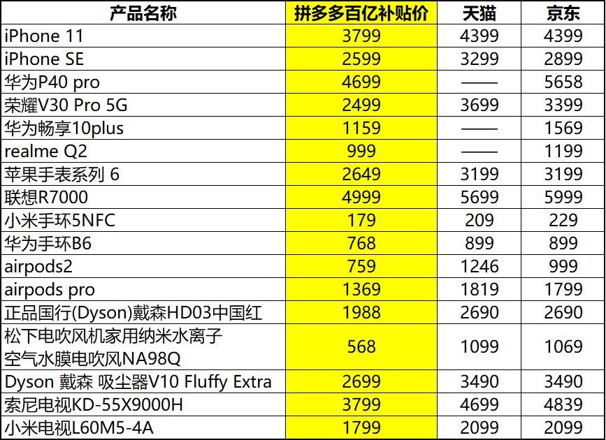 闲鱼卡盟下单平台_卡盟自助下单平台网站_卡盟自助下单平台业务