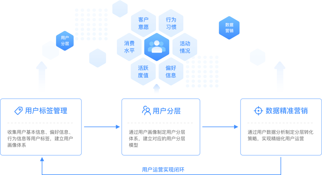 快手自主业务_快手zx业务_快手业务区自助