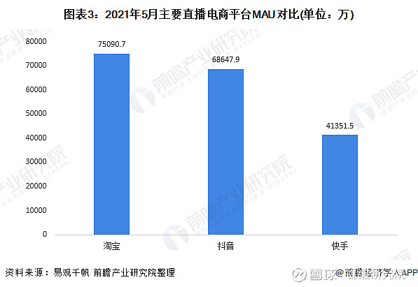 快手的发展历程：从工具