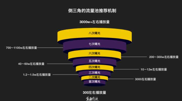 抖音播放量怎么赚取佣金_斗音播放量有收益拿_抖音播放量怎么赚取收益