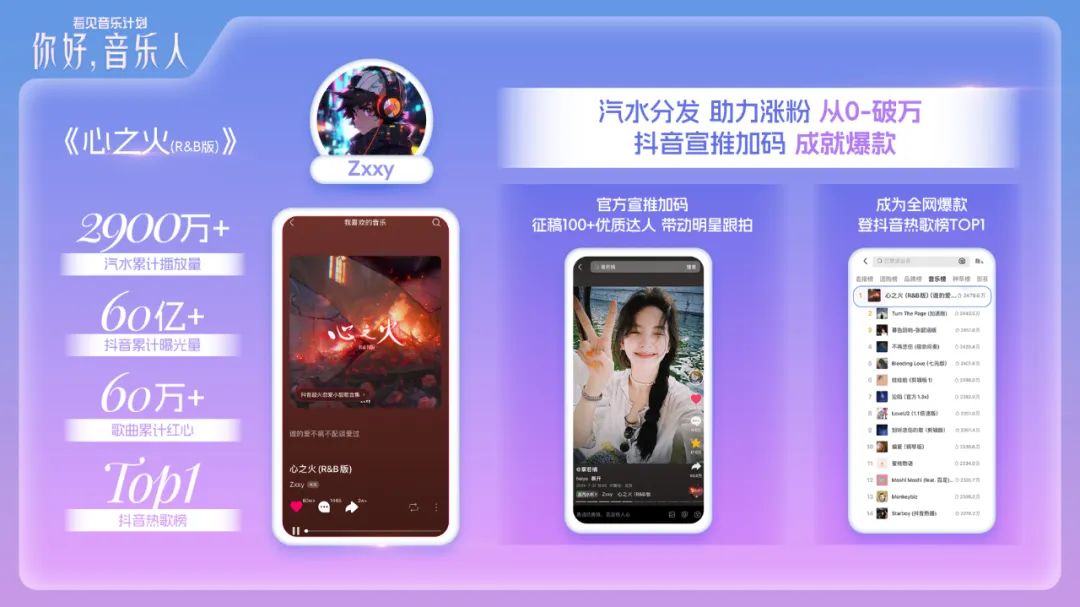 涨流量app抖音_抖音涨流量软件下载_抖音涨流量什么意思