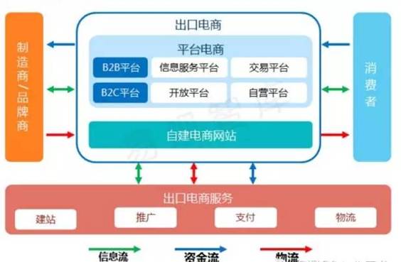 选择便宜易操作的 ks 