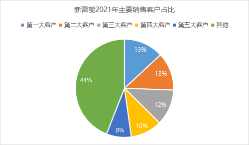 经营视频号_视频号业务_视频号运营服务商