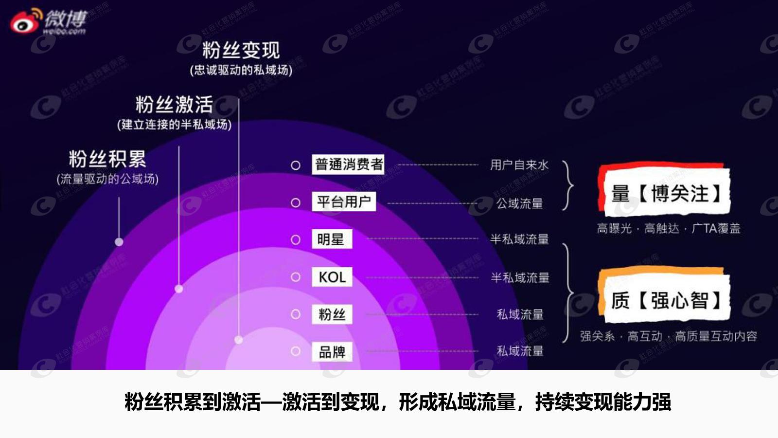 微博粉丝变现的多种渠