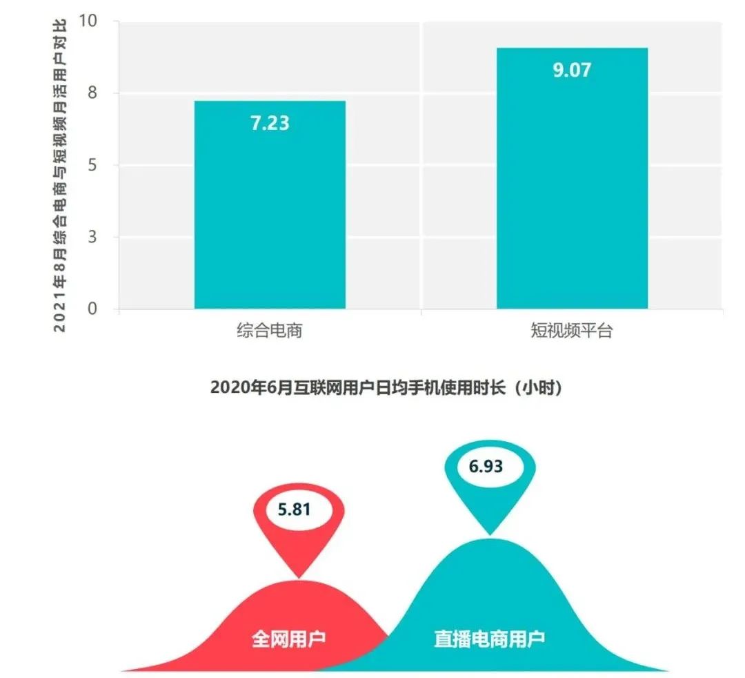 视频号业务_微信视频号业务_经营视频号