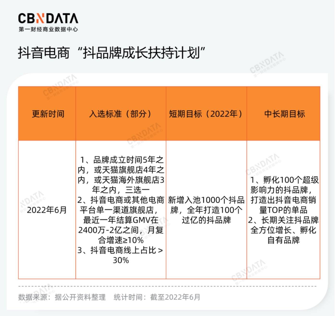 抖音买流量在哪里买_买抖音流量会限流么_买抖音流量在哪里买