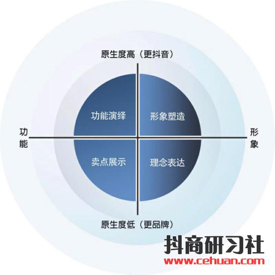 抖音职场账号运营：如何