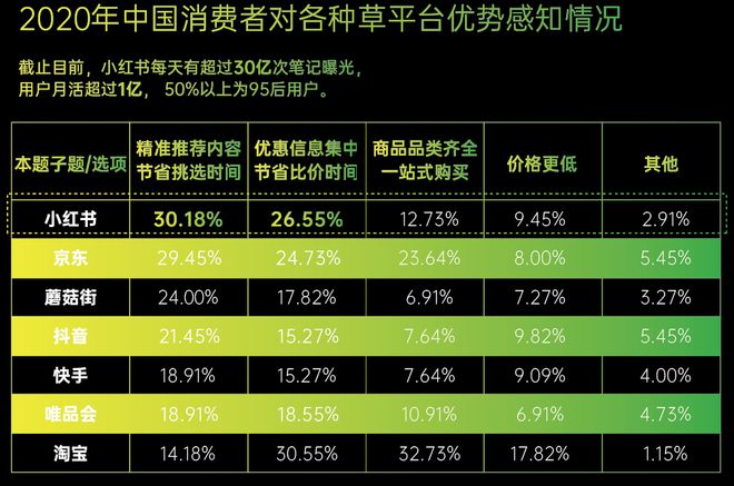 小红书业务推广_小红书推广有效果吗_小红书推广挣钱吗