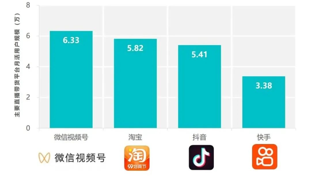 微信视频号业务_微信业务号是什么_视频微信业务号是什么