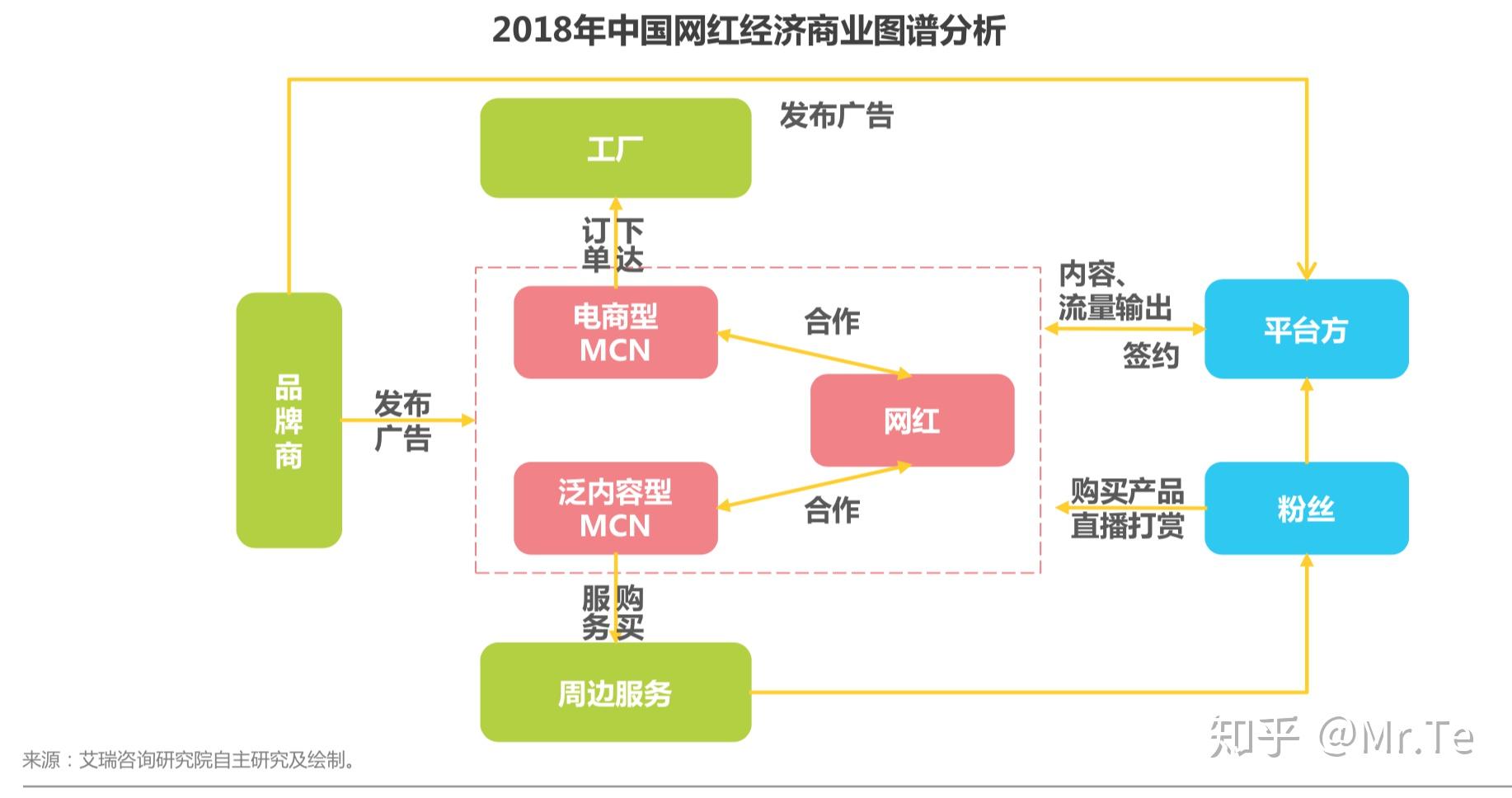 快手赞赚钱_快手得赞赚钱是真的吗_快手点赞秒到账好还是慢点到账好