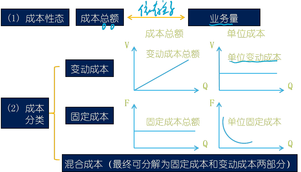 微博业务平台_微博业务网_微博的业务