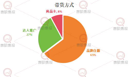 抖音怎么快速涨流量_抖音增流_抖音涨流量