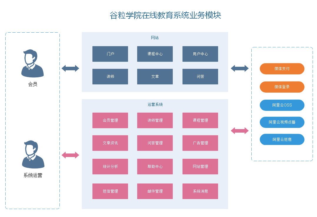 微博的业务_微博业务下单链接_微博业务平台