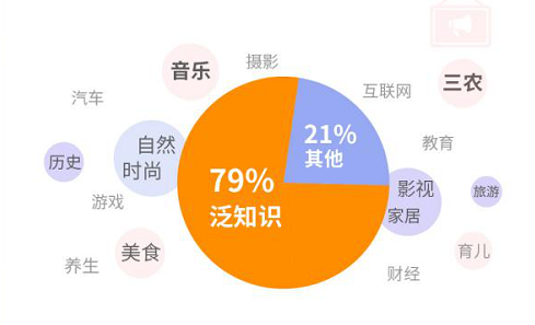 抖音涨流量_抖音流量增长_抖音流量包涨价