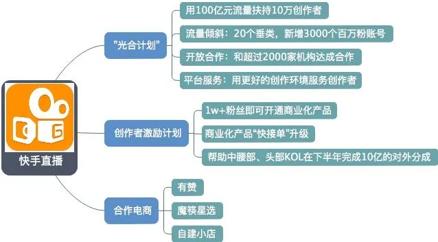 抖音流量推广神器软件_抖音流量推广平台_抖音免费推流软件