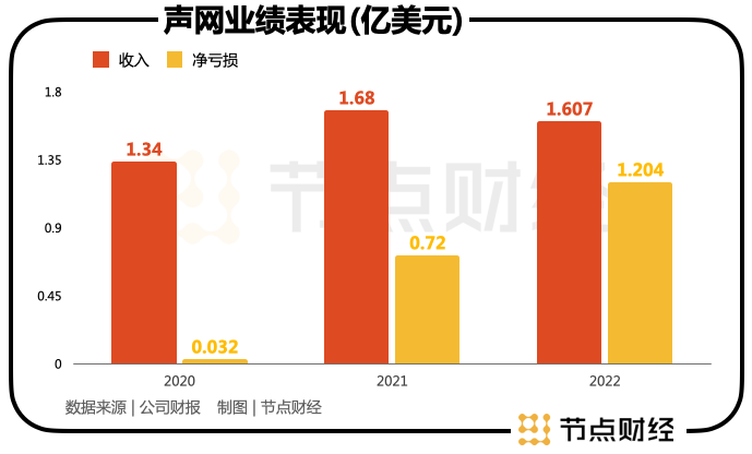 AI 时代全面到来，职业