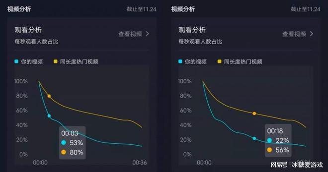 抖音播放量买有用吗_抖音买播放量_抖音播放量买的流量有用吗