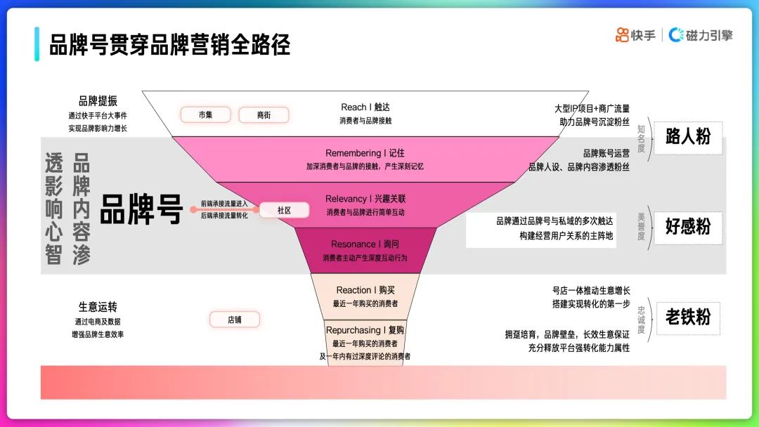 快手本地生活：差异化策