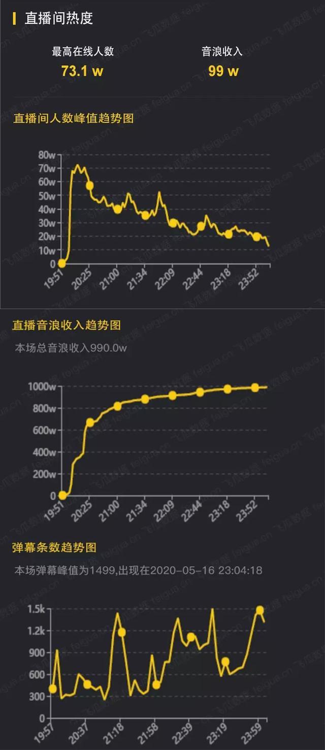 斗音粉丝团有什么用_抖粉丝什么意思_抖音粉丝业务套餐