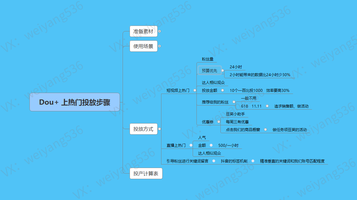 抖音播放量买的流量有用吗_抖音买播放量_抖音播放量买入