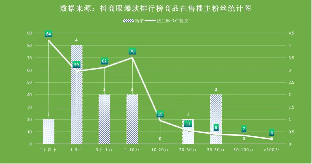 抖音买有效粉_抖音粉能买吗_抖音买的粉有用吗