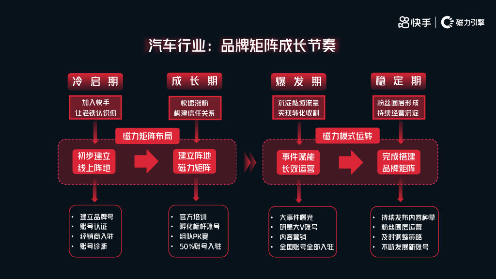 低价快手业务_低价快手业务卡网_低价快手业务自助平台