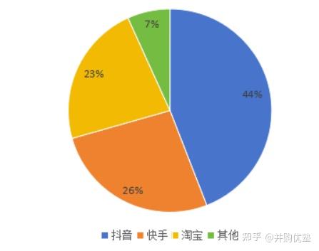 福利:抖音直播低价怎