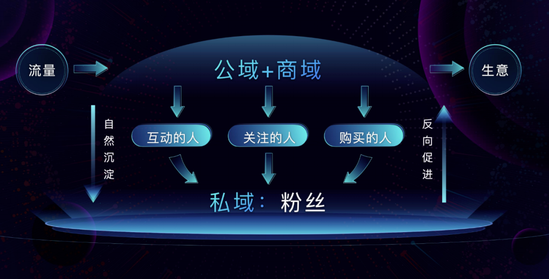 分享:抖音快手相亲交