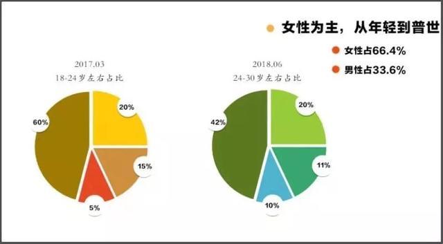 抖音推广业务员是什么工作_抖音业务推广_抖音推广业务员话术