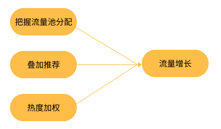 快手买播放量能上热门吗_买快手播放量可以上热门吗_快手热门几千播放量就停了