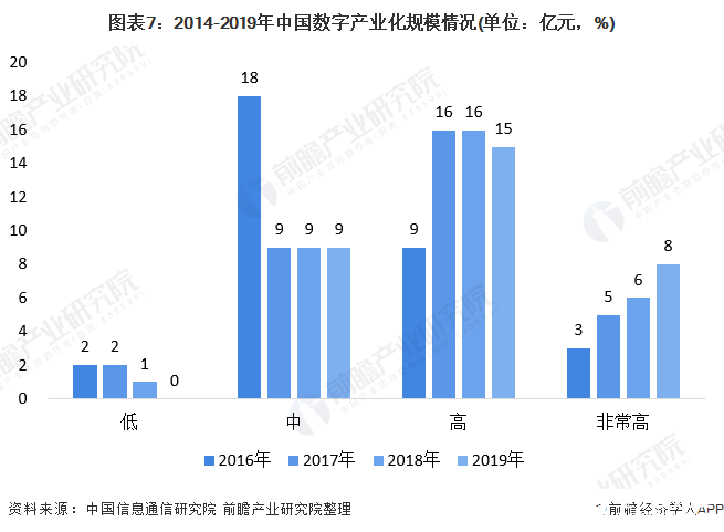 近期发布:产业 ｜这10个