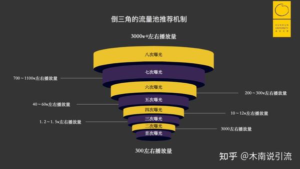 解决抖音500有效粉的