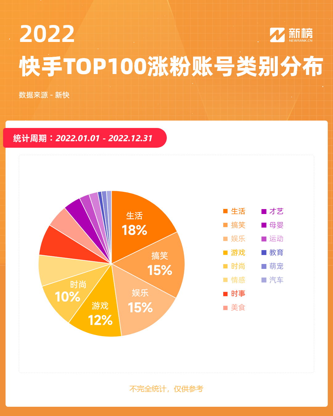 快手创业1毛钱买10000播放量_快手说创业月入过万是真的吗_快手买一万播放量多少钱