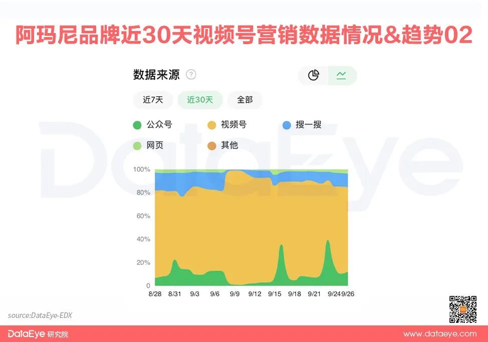 视频号运营服务商_视频号商务合作_视频号业务