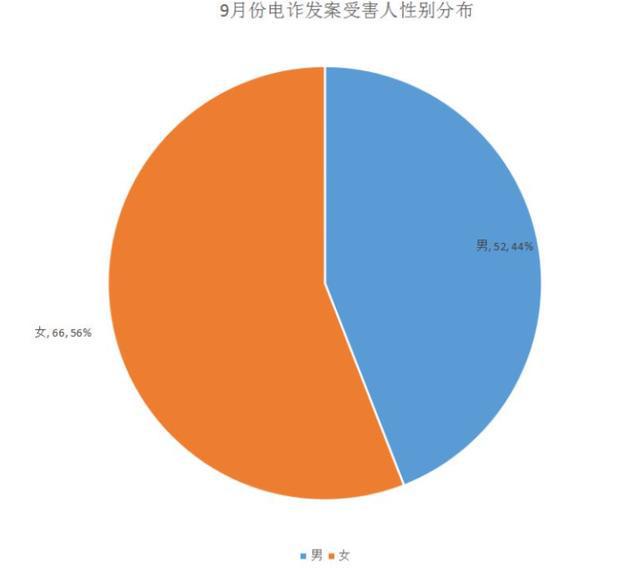 福利:网红助手24小时