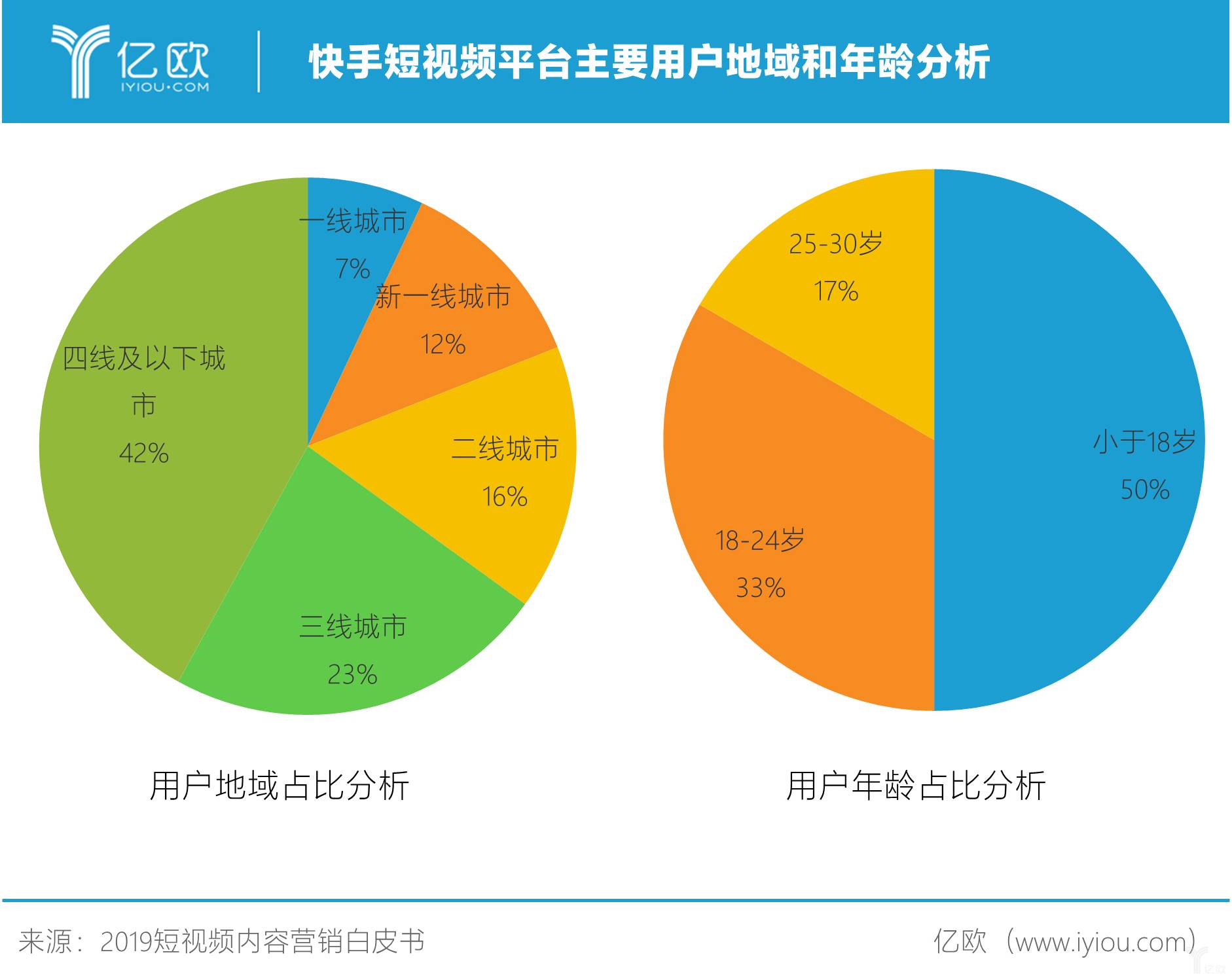 快手播放量上去了为什么又下降_快手播放量才几十个是怎么回事_快手播放量时高时低