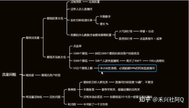 抖音涨流量_抖音流量包涨价_抖音涨流量什么意思