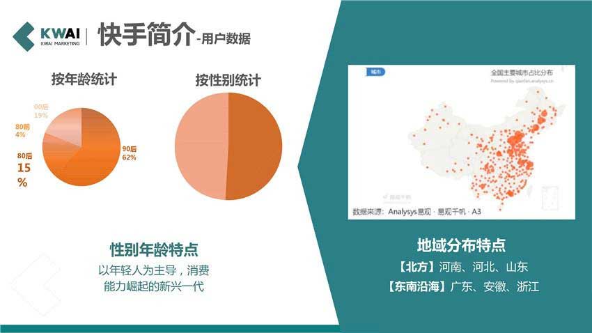 快手按播放量算钱吗_快手播放量下单_下单播放快手量少怎么办