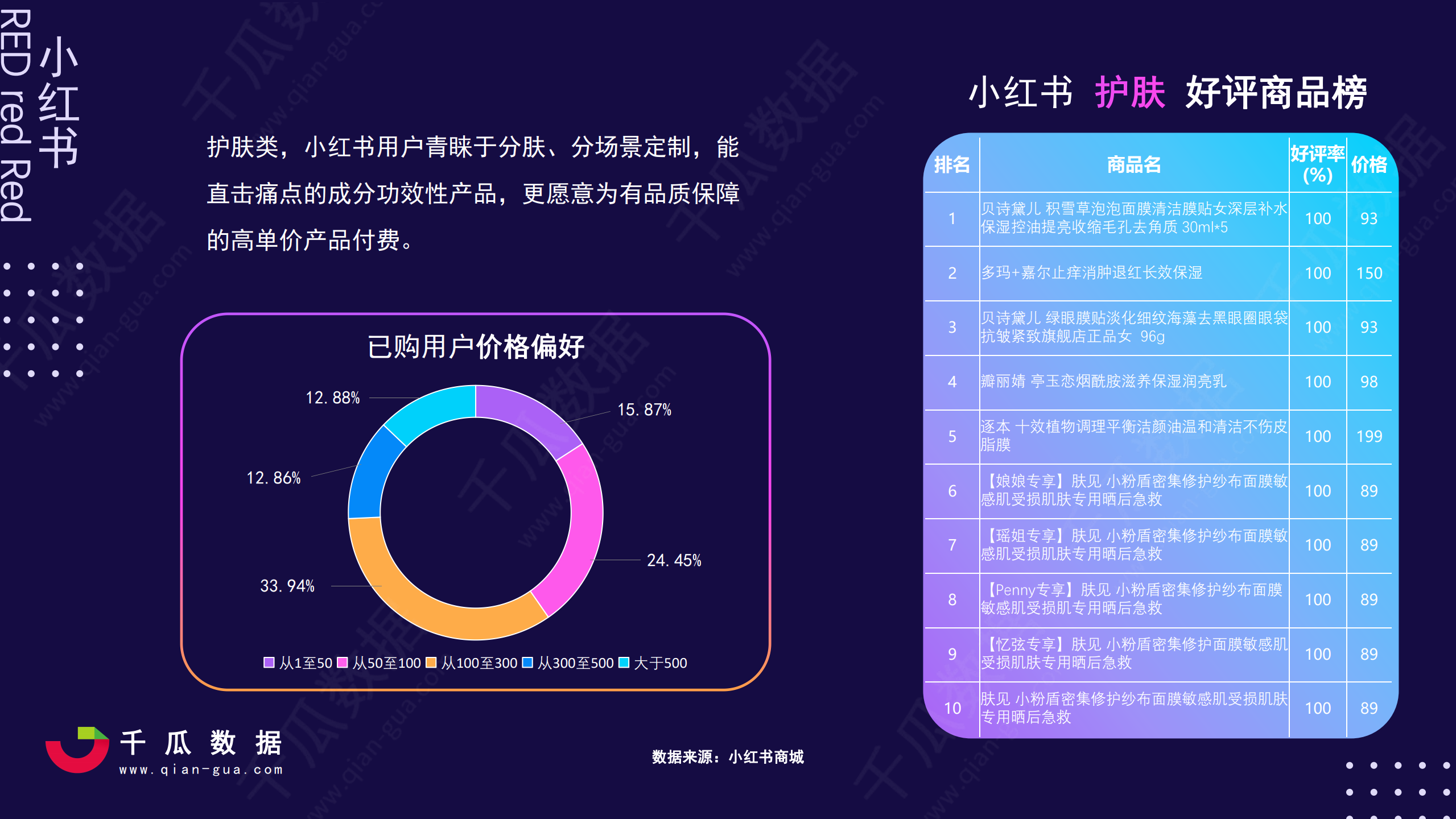 小红书业务分析_小红书业务分析怎么写_小红书业务分析总结