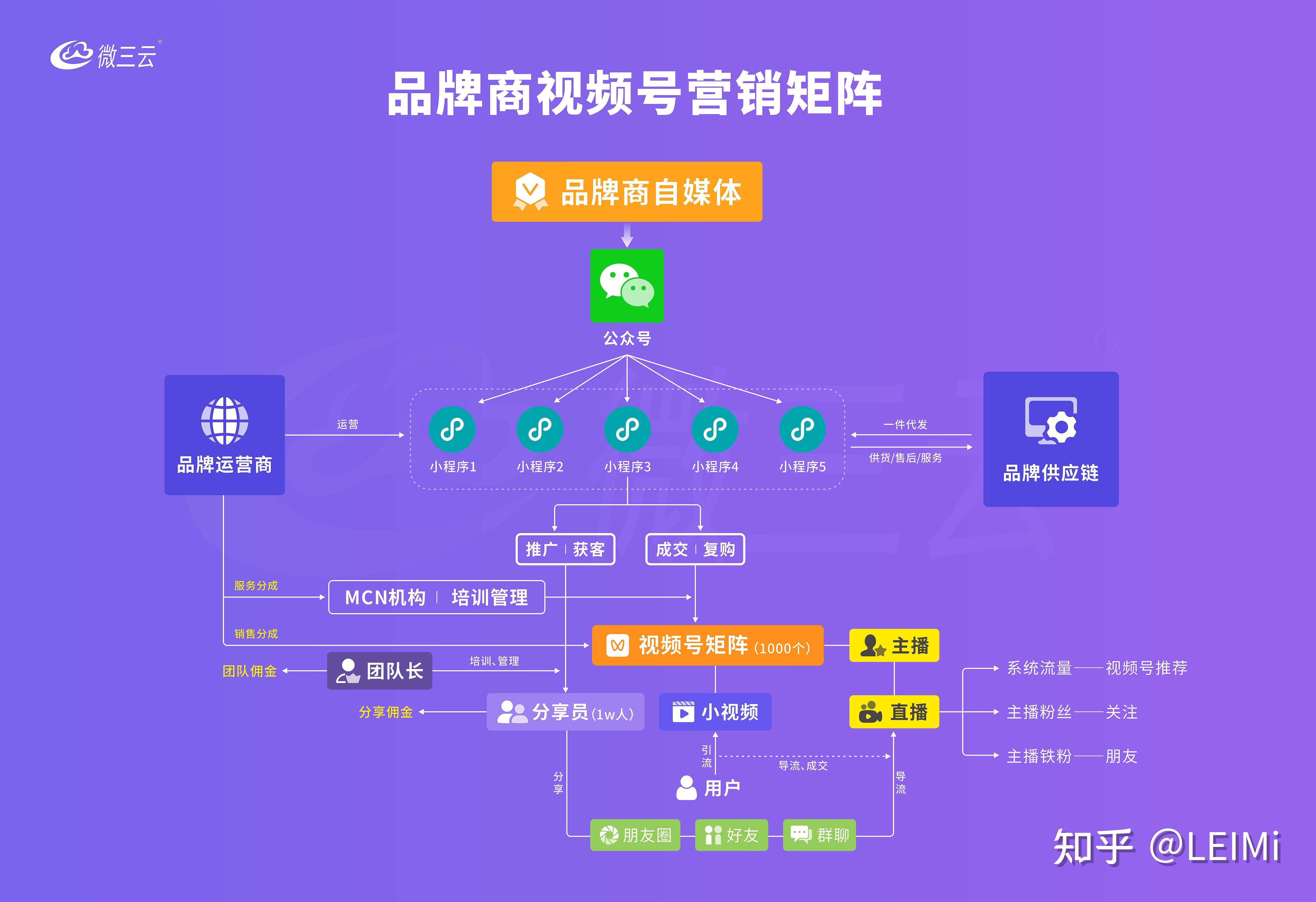 视频号运营服务商_视频账号的运营方案_视频号运营助手