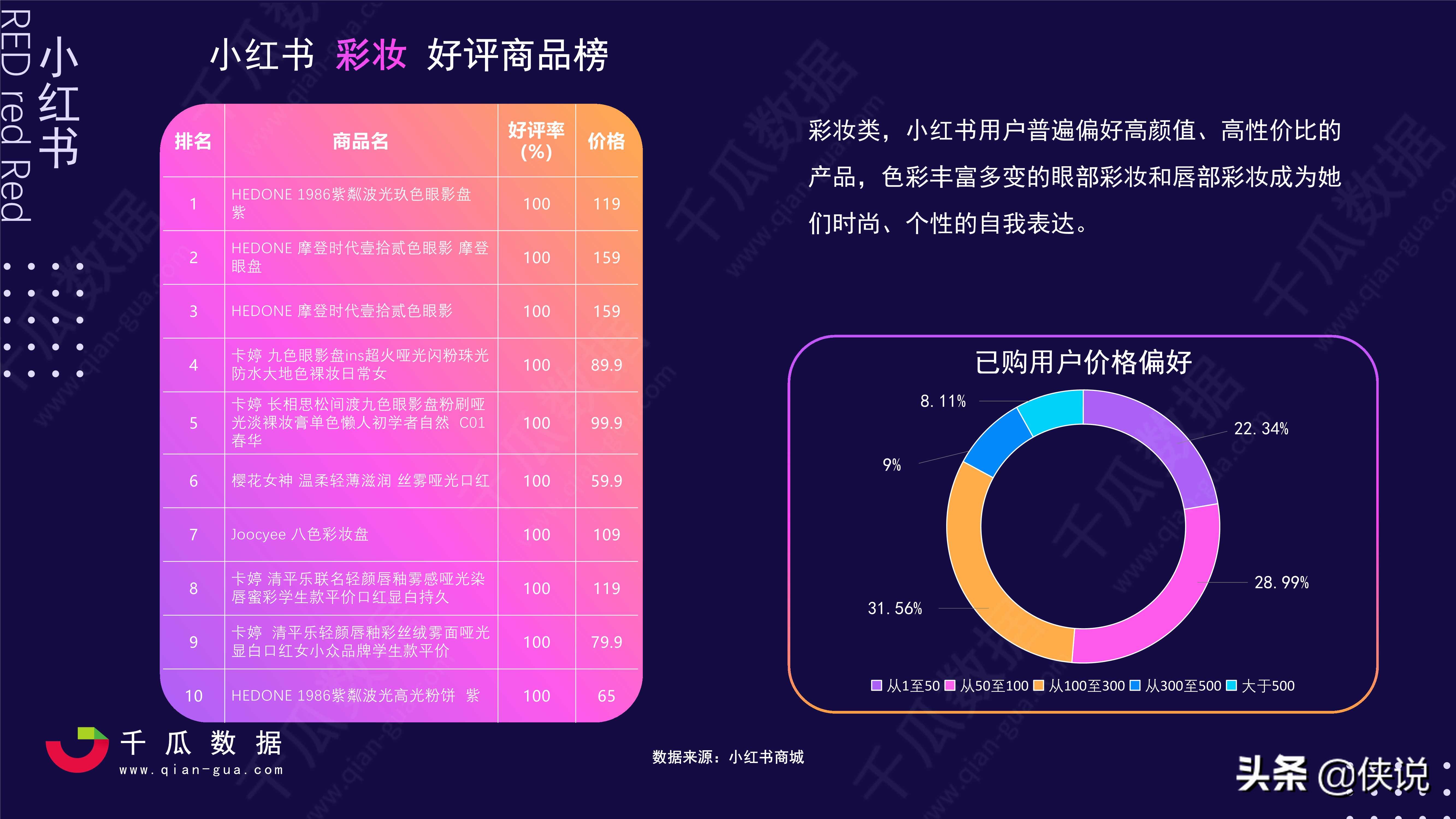 小红书业务分析报告_小红书业务分析_小红书业务模式分析