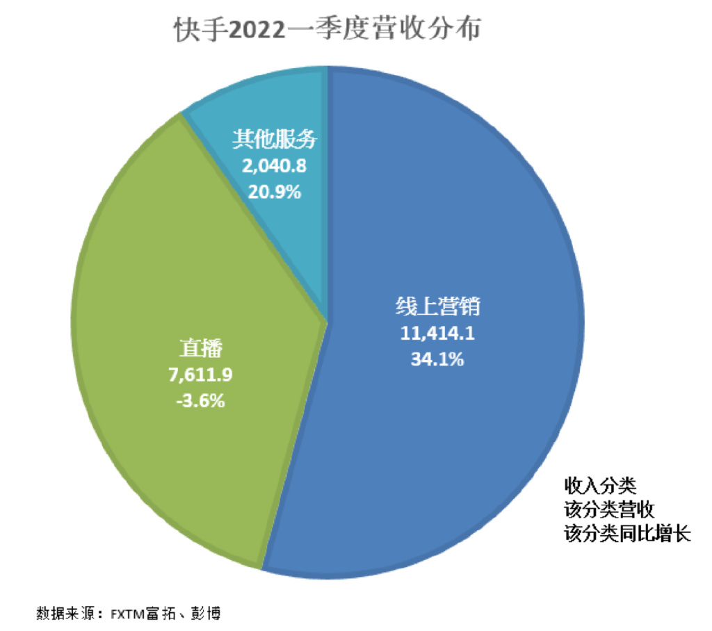 快手业务购买_快手平台买货需要扣多少费用_快手购买业务怎么关闭