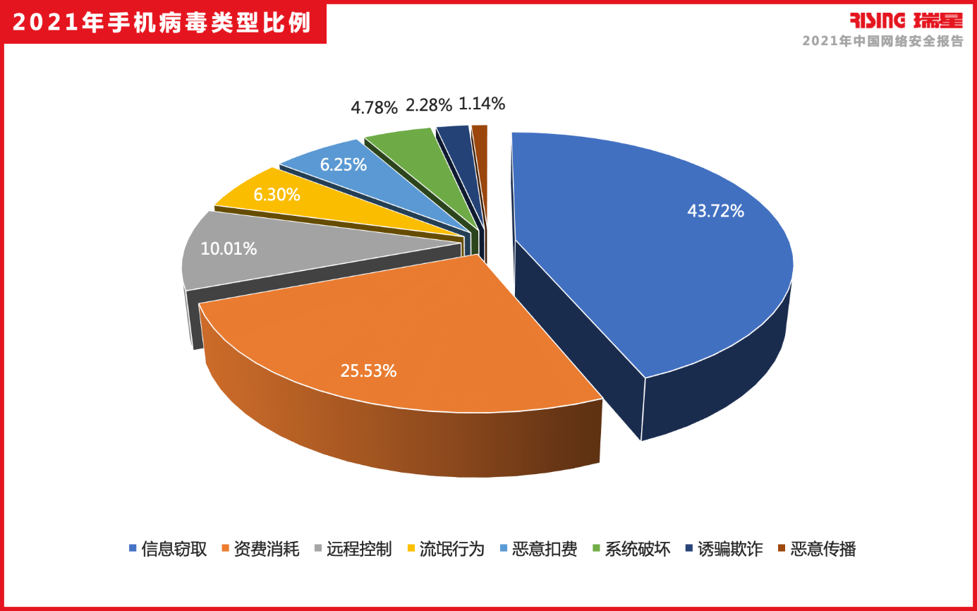 快手花钱买流量_链接流量快手买什么好_快手买流量链接