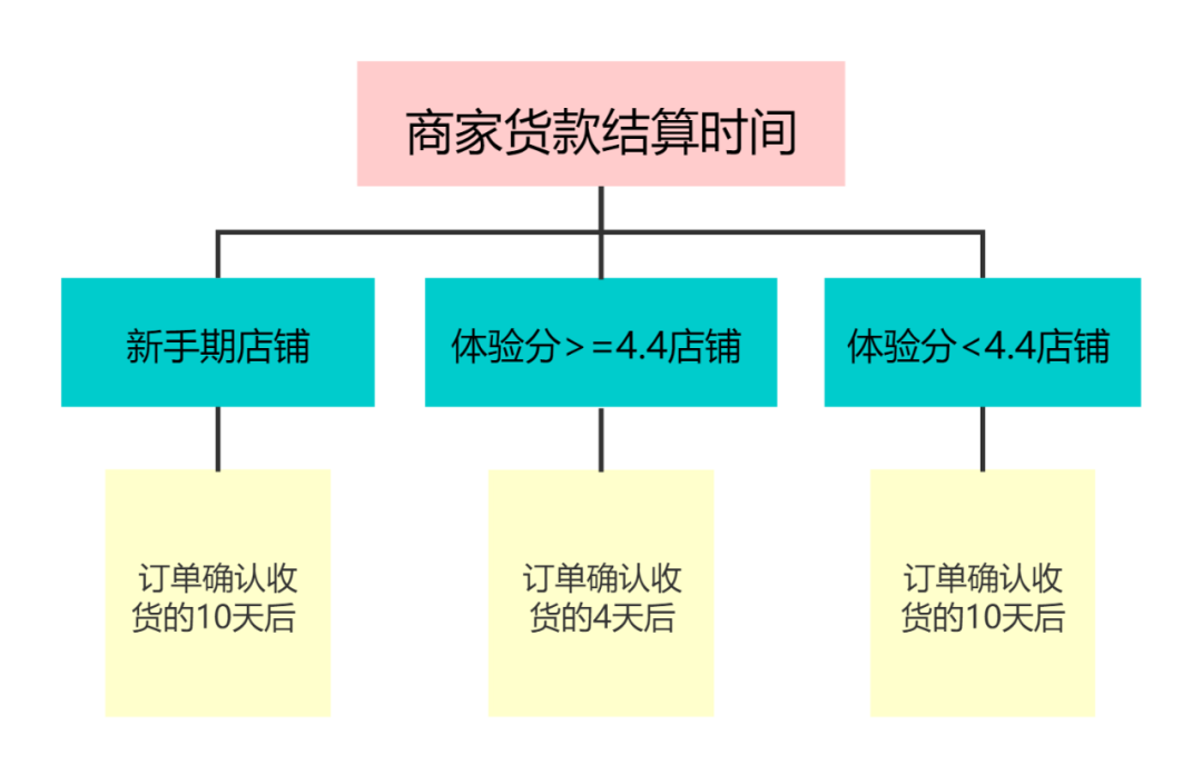 抖音0秒下单1秒付款软件_抖音业务下单秒到账_抖音下单什么意思