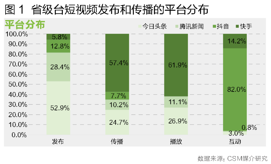 抖音播放量多少算正常_抖音算播放量正常多少_抖音播放量算自己吗