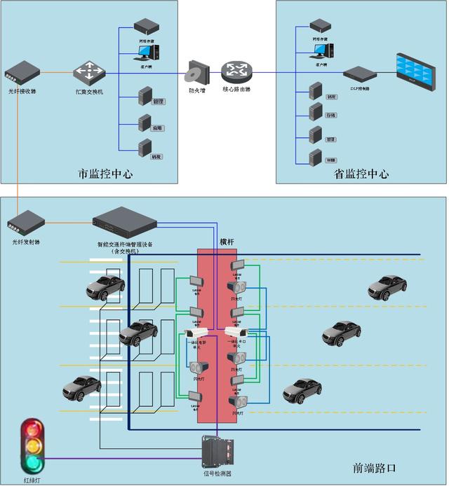 警用电子产品_电子警察产品_警察电子产品有哪些