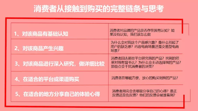 小红书推广挣钱吗_小红书上的推广_小红书业务推广