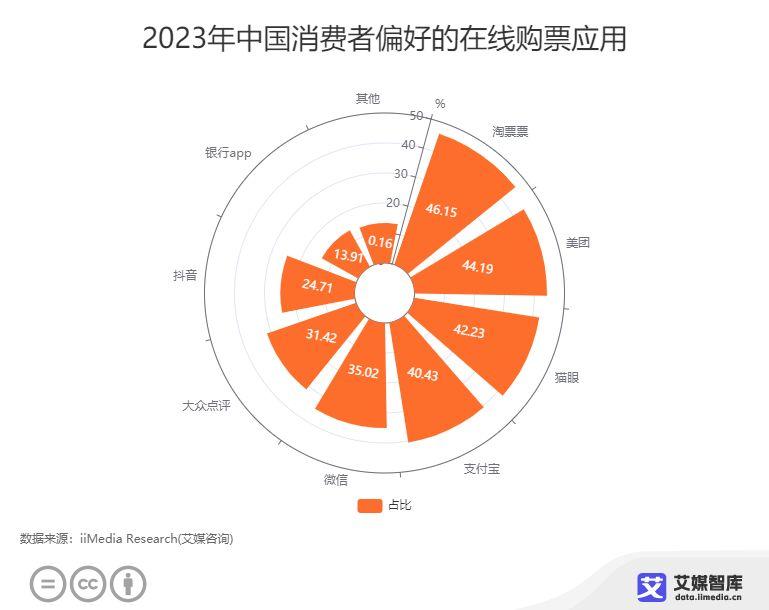 快手秒到双击_快手秒刷双击5分钟内_快手刷播放双击秒